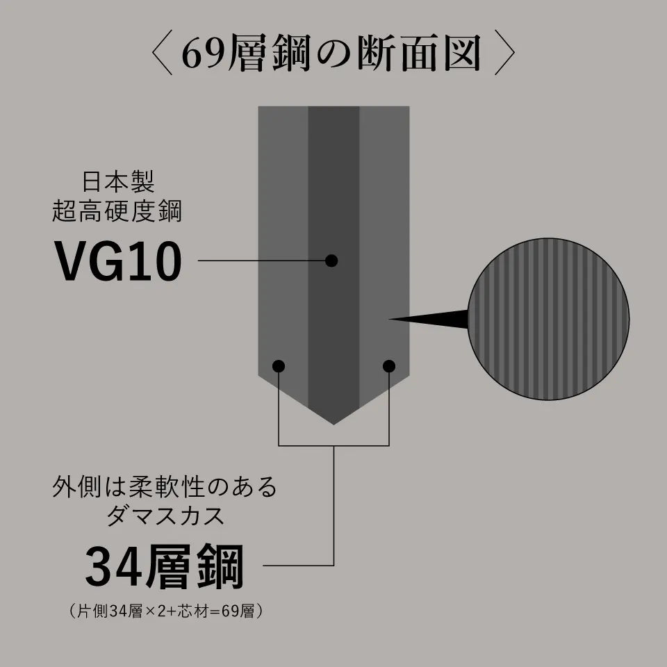 きまぐれ包丁【きまぐれブラック】 – かねこ道具店