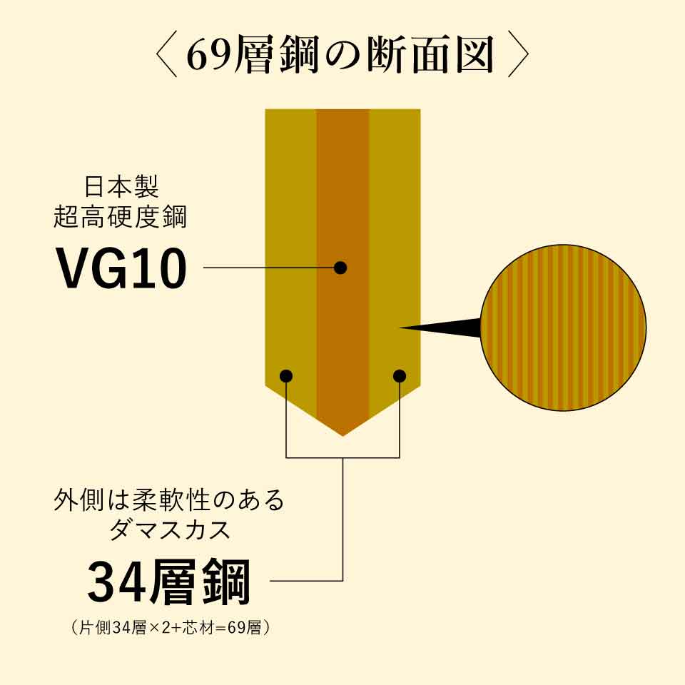 きまぐれ包丁【きまぐれゴールド】