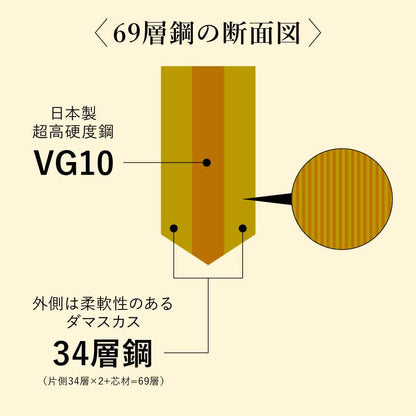 きまぐれ包丁【きまぐれゴールド】
